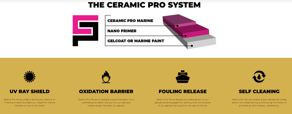 What does the ceramic pro marine products do?